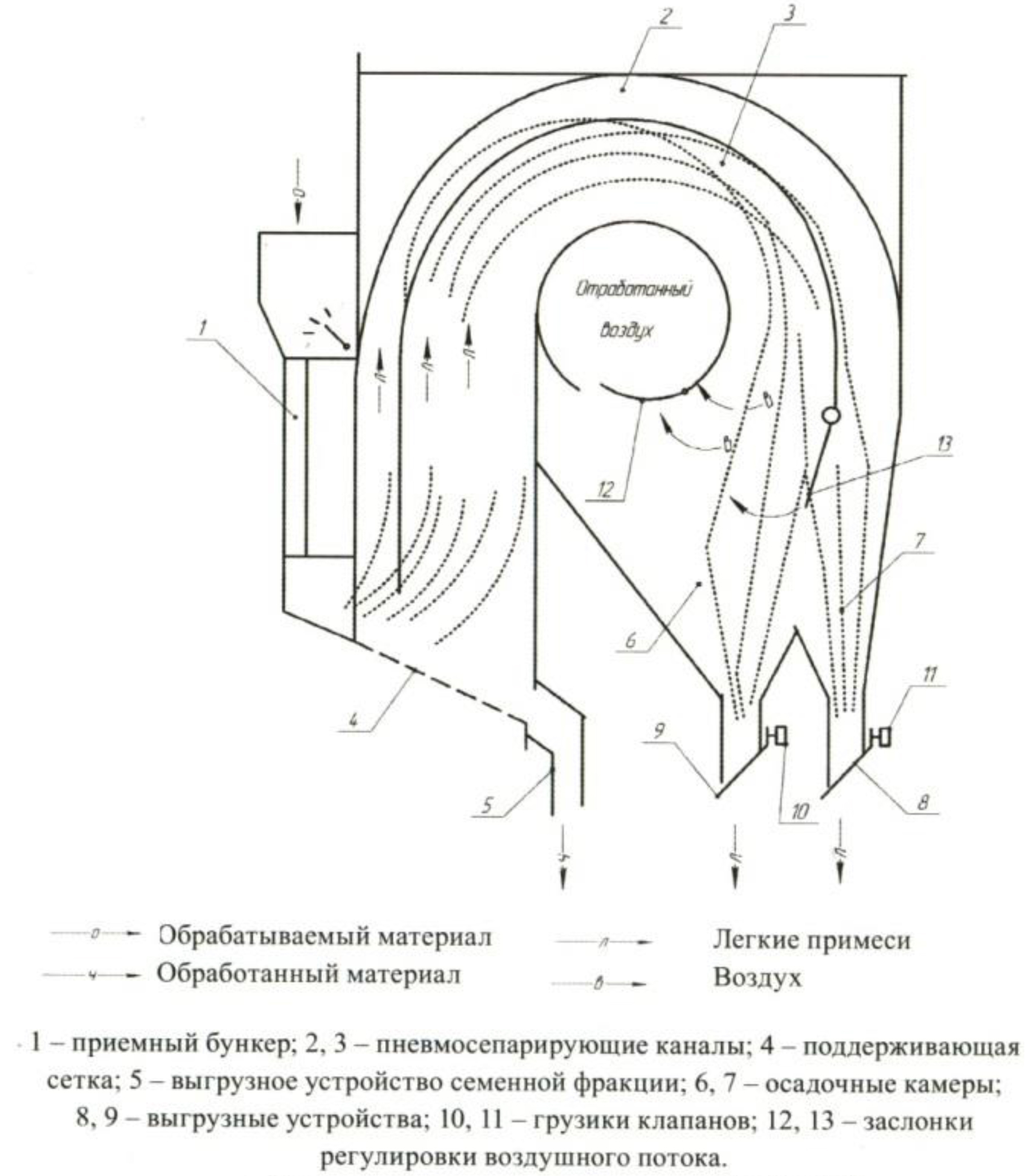 Новинка Самопередвижная СМВО-8П (Идеал)